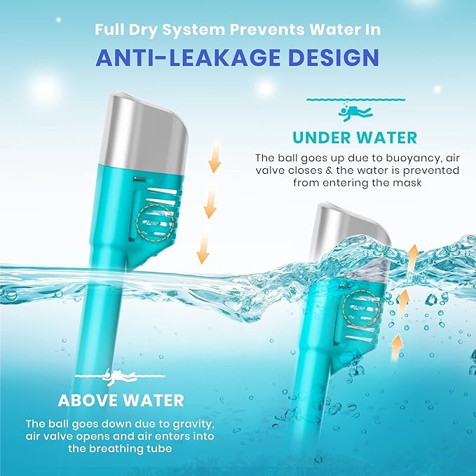 מסכת שנורקל מקצועית מלאה של Platinum Arowana® - טורקיז